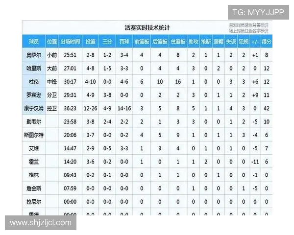 凯尔特人终结活塞13连胜创历史第16次打破对手10连胜纪录